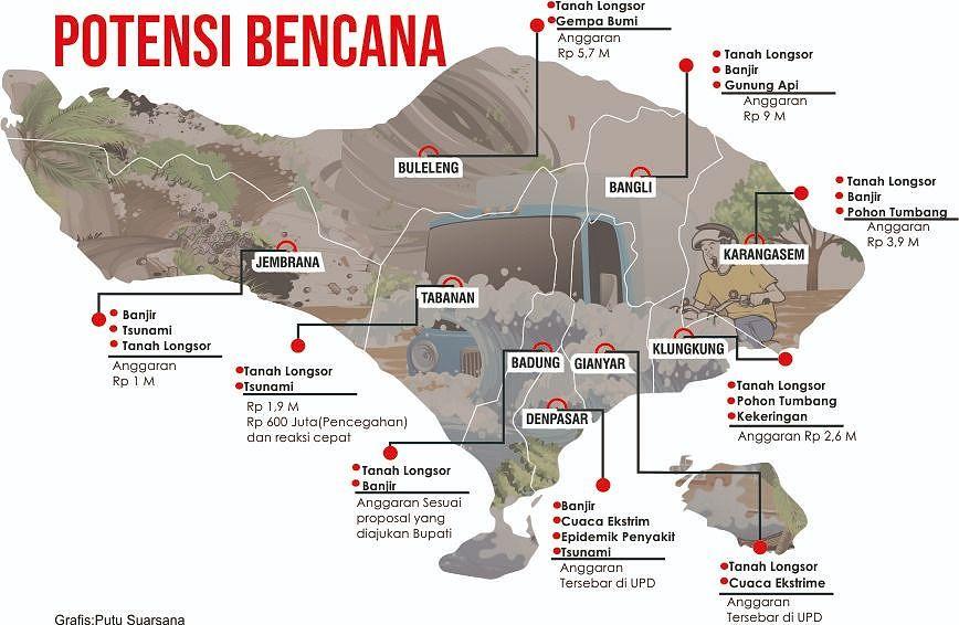 Potensi Bencana Di Bali Balipost