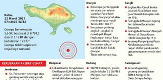 Infografis Gempa Bali