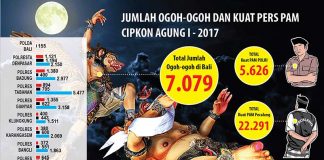 Ogoh-ogoh ramaikan nyepi 2017