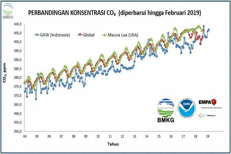 Emisi Gas Buang Kendaraan Bermotor Sumbang Polusi Terbesar | BALIPOST.com