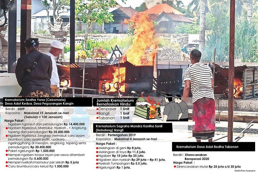 Krematorium di  Bali  dan Harga  Paketnya BALIPOST com