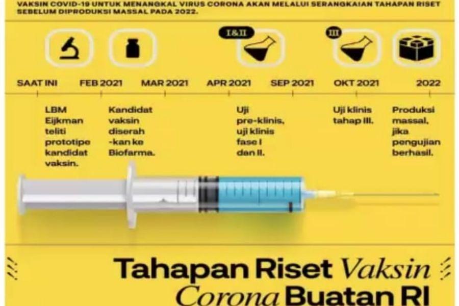 If the COVID-19 Vaccine already exists, the community is asked to obey the 3M Health Care Program