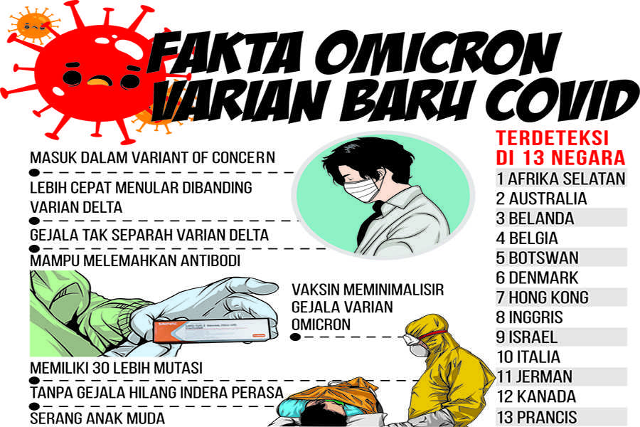 Fakta Varian Omicron | BALIPOST.com