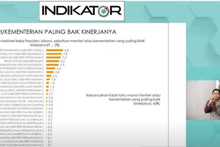 Relawan Minta Jokowi Evaluasi Kinerja Kabinet Indonesia Maju | BALIPOST.com