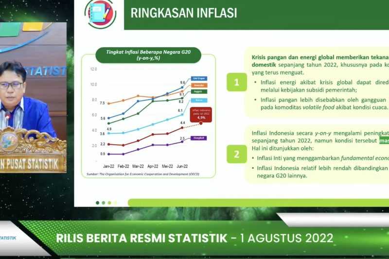 Inflasi Hampir 5 Persen Setahun Dianggap Masih Terjaga | BALIPOST.com