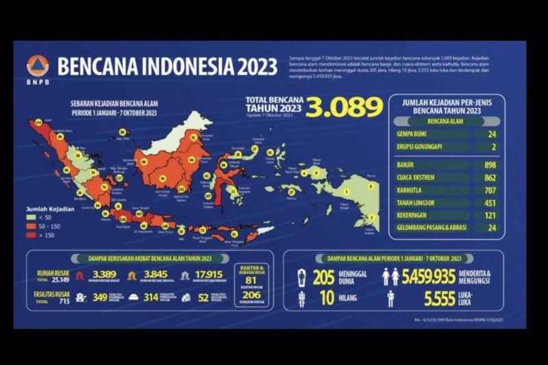 Banjir Dan Cuaca Ekstrem Dominasi Bencana Alam Di Indonesia