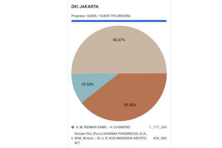 Pram Rano Ungul Sementara Di Dki Jakarta Balipost Com